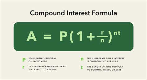 Compound Interest Calc .